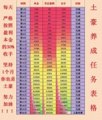 博彩APP声称让你挣大钱，百元本金月赚26万？别逗了 - 河南一百度