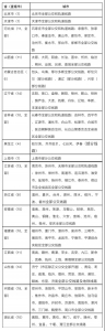 全国260城将实现交通一卡通互联互通，河南18地市全包括 - 河南一百度