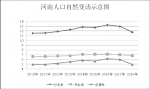 河南总人口1.09亿全国第三，郑州首超南阳成全省第一常住人口大市 - 河南一百度