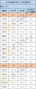 河南总人口1.09亿全国第三，郑州首超南阳成全省第一常住人口大市 - 河南一百度