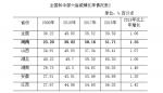 河南总人口1.09亿全国第三，郑州首超南阳成全省第一常住人口大市 - 河南一百度