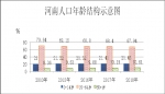 河南总人口1.09亿全国第三，郑州首超南阳成全省第一常住人口大市 - 河南一百度