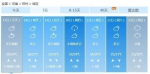 今天河南10地有雨！部分地区被中雨、暴雨锁定！ - 河南一百度