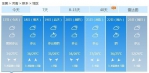 今天河南10地有雨！部分地区被中雨、暴雨锁定！ - 河南一百度