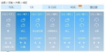 今天河南10地有雨！部分地区被中雨、暴雨锁定！ - 河南一百度