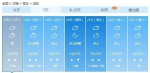 今天河南10地有雨！部分地区被中雨、暴雨锁定！ - 河南一百度