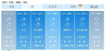 今天河南10地有雨！部分地区被中雨、暴雨锁定！ - 河南一百度