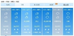 今天河南10地有雨！部分地区被中雨、暴雨锁定！ - 河南一百度