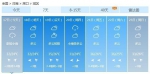 今天河南10地有雨！部分地区被中雨、暴雨锁定！ - 河南一百度