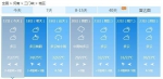 今天河南10地有雨！部分地区被中雨、暴雨锁定！ - 河南一百度