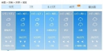 今天河南10地有雨！部分地区被中雨、暴雨锁定！ - 河南一百度