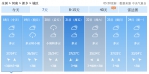 北部高温南边雨!河南体验冰火两重天 - 河南一百度