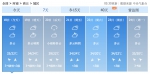 北部高温南边雨!河南体验冰火两重天 - 河南一百度