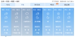 北部高温南边雨!河南体验冰火两重天 - 河南一百度