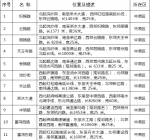 郑州市织锦路等73条道路拟命名方案公示 您觉得这些路名咋样? - 河南一百度