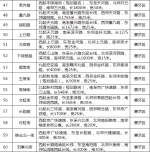 郑州市织锦路等73条道路拟命名方案公示 您觉得这些路名咋样? - 河南一百度