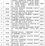 郑州市织锦路等73条道路拟命名方案公示 您觉得这些路名咋样? - 河南一百度