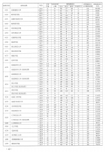 考生必看!近3年本科二批(理科)院校在豫招生投档最低分来了 - 河南一百度