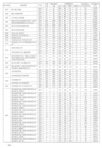 考生必看!近3年本科二批(理科)院校在豫招生投档最低分来了 - 河南一百度