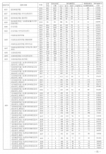 考生必看!近3年本科二批(理科)院校在豫招生投档最低分来了 - 河南一百度