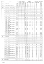 考生必看!近3年本科二批(理科)院校在豫招生投档最低分来了 - 河南一百度