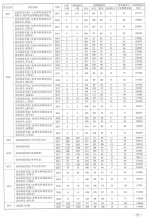 考生必看!近3年本科二批(理科)院校在豫招生投档最低分来了 - 河南一百度