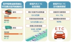 今年年底前 河南省将取消30个省界收费站 - 河南一百度