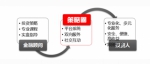 策略圈全国招商加盟代理 - 郑州新闻热线