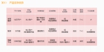 策略圈全国招商加盟代理 - 郑州新闻热线