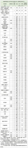 河南5所师范院校2019招生计划、近3年投档分数线公布！ - 河南一百度