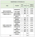 河南5所师范院校2019招生计划、近3年投档分数线公布！ - 河南一百度