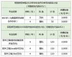 河南5所师范院校2019招生计划、近3年投档分数线公布！ - 河南一百度