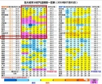 “热炸了！”河南未来几天局地气温逼近40℃！还好降雨已在路上 - 河南一百度