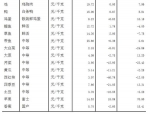 6月份河南蔬菜价格回落 肉类价格上涨 - 河南一百度