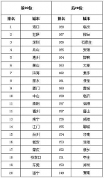 全国6月份城市空气质量排名出炉，郑州退出后20 - 河南一百度