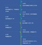 艾德证券期货：简单四招练出火眼金睛 轻松避过闪崩仙股 - 郑州新闻热线