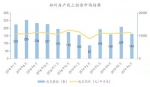 上半年郑州网拍近千套房产，均价在每平米1万~1.3万 - 河南一百度