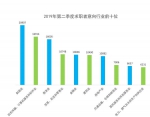 河南第二季度才市分析出炉！快看看哪类人才最吃香 - 河南一百度