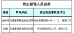 曝光!郑州第七批终生禁驾人员名单公布，看看都有谁? - 河南一百度