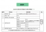 2019河南省又一批地市普通高中招生录取分数线公布! - 河南一百度