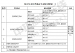 2019河南省又一批地市普通高中招生录取分数线公布! - 河南一百度