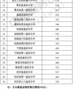 2019河南省又一批地市普通高中招生录取分数线公布! - 河南一百度