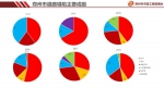 郑州时常发生路面塌陷，全国各地专家齐聚一堂，防治经验来了 - 河南一百度