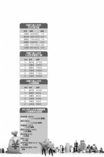 31省份上半年人均收入榜：河南11145元，排名第23 - 河南一百度