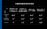 寻找稳定性的秘密 福特领界接受长安大学教授考验 - 郑州新闻热线