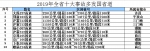 河南交警大曝光：3天查处1236起酒驾、7人被终生禁驾 - 河南一百度