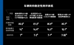 福特领界专业测评走进长安大学 探秘驾控稳定性 - 郑州新闻热线