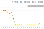 多地降水量突破100毫米 昨晚郑州市区、中牟下得最大 - 河南一百度