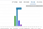 多地降水量突破100毫米 昨晚郑州市区、中牟下得最大 - 河南一百度