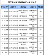 郑州公布一批终生禁驾名单，看看都有谁? - 河南一百度